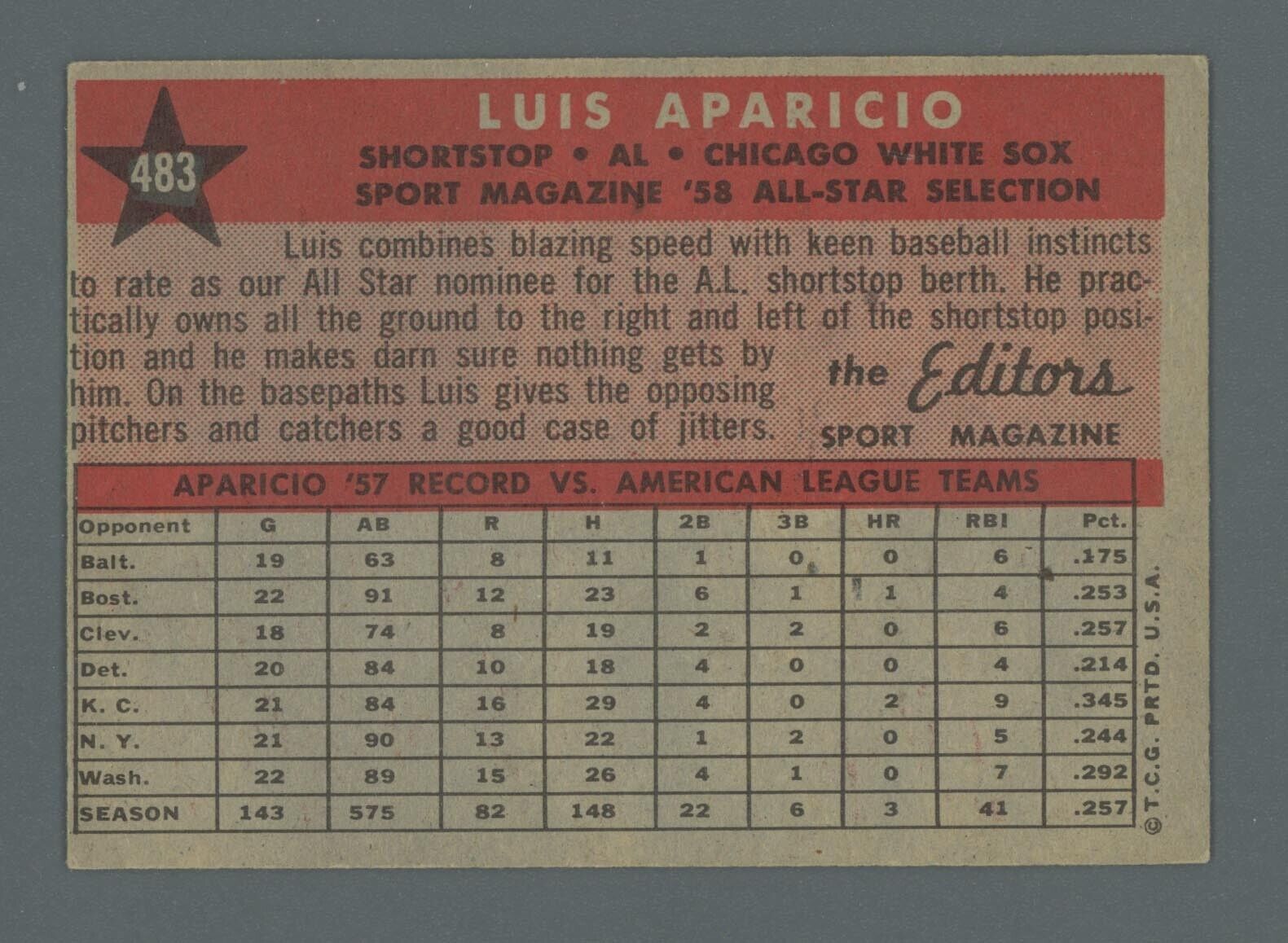 1958 Topps #483 Luis Aparicio All-Star Chicago White Sox Baseball Card EX+