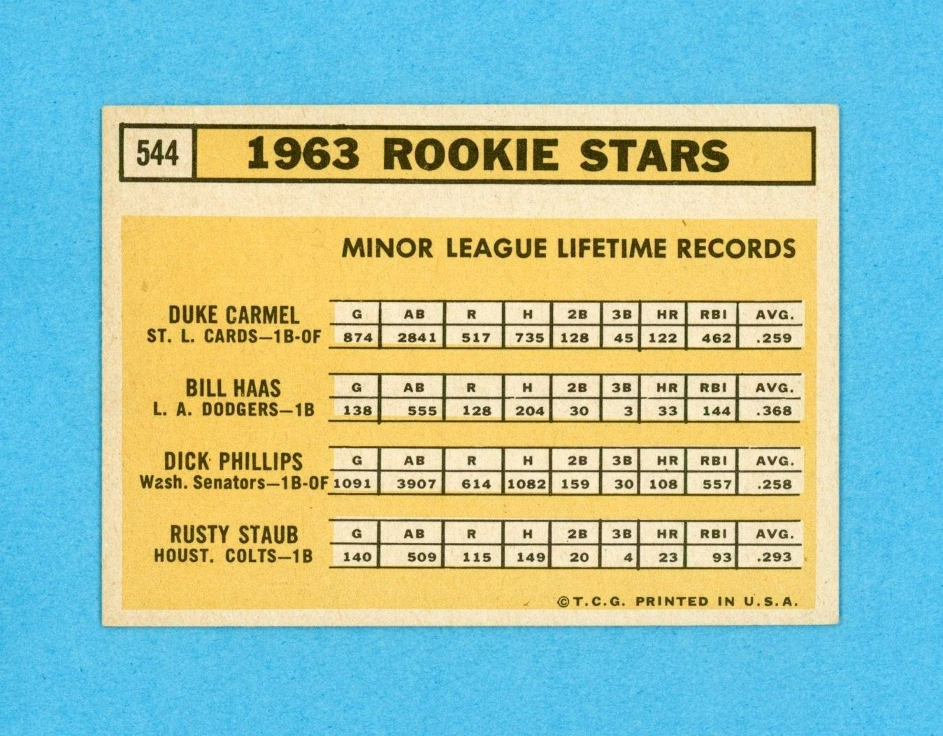 1963 Topps #544 Rookie Stars Rusty Staub Baseball Card EX++