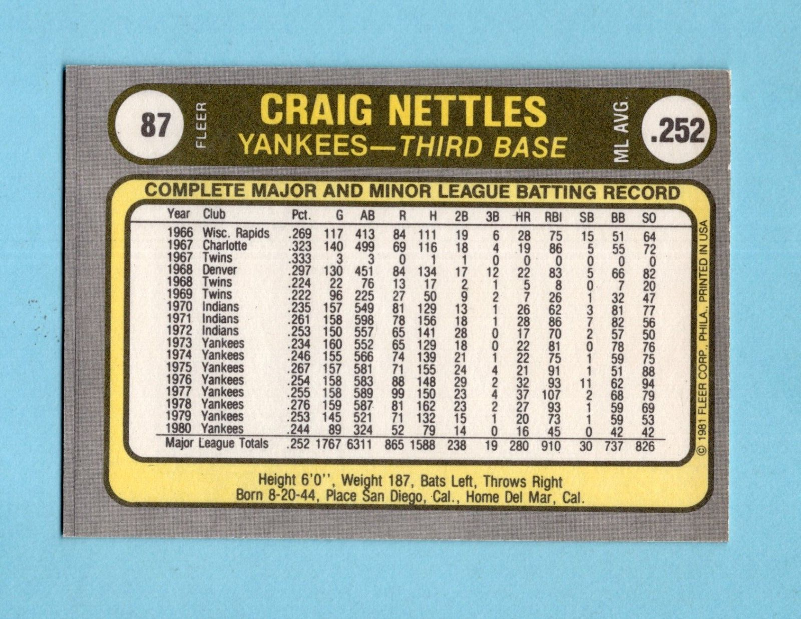 1981 Fleer #87 Graig Nettles New York Yankees Craig Back Baseball Card NM oc vlw