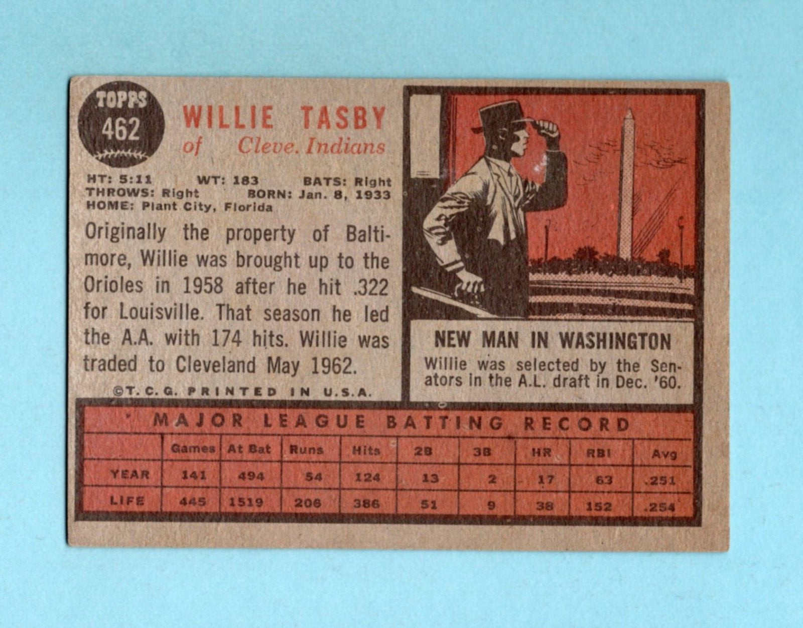 1962 Topps #462 Willie Tasby Clev Indians No Emblem Varia Baseball Card E ap icl