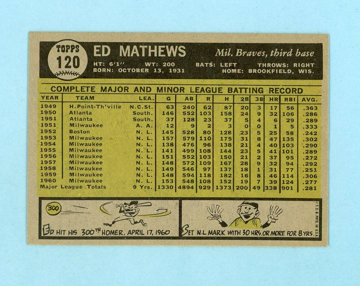 1961 Topps #120 Ed Mathews Milwaukee Braves Baseball Card NM prt mks ls