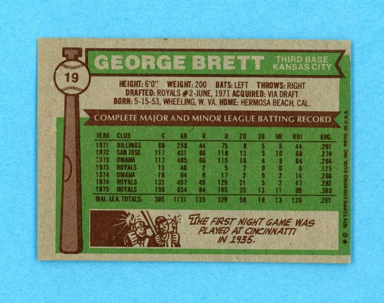 1976 Topps #19 George Brett Kansas City Royals Baseball Card EX