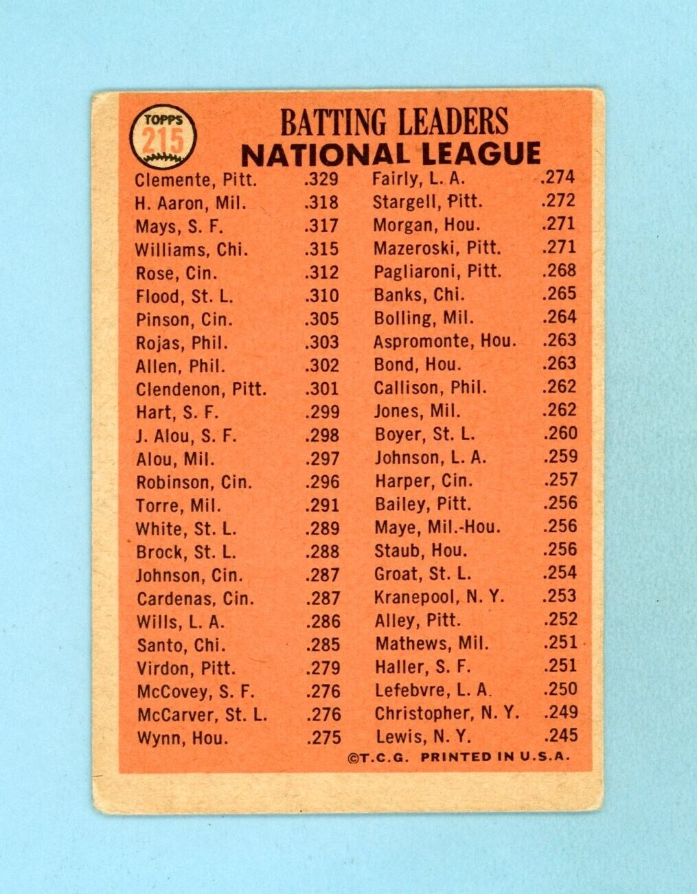 1966 Topps #215 1965 NL Batting Leaders Clemente Aaron Mays Baseball Card LG