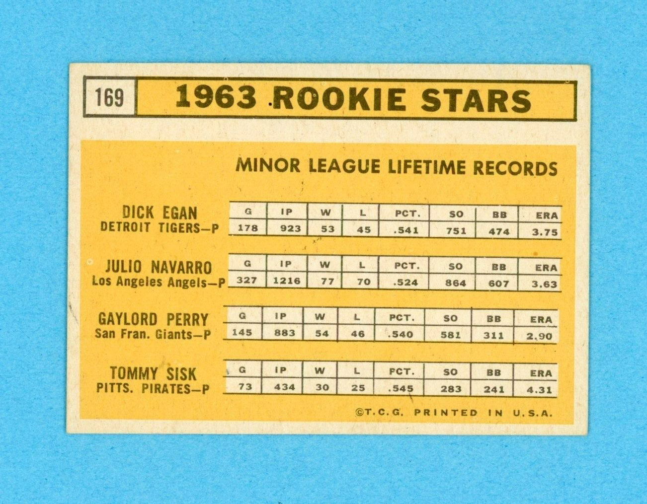 1963 Topps #169 Rookie Stars Gaylord Perry Baseball Card EX+ - Ex/Mt stains