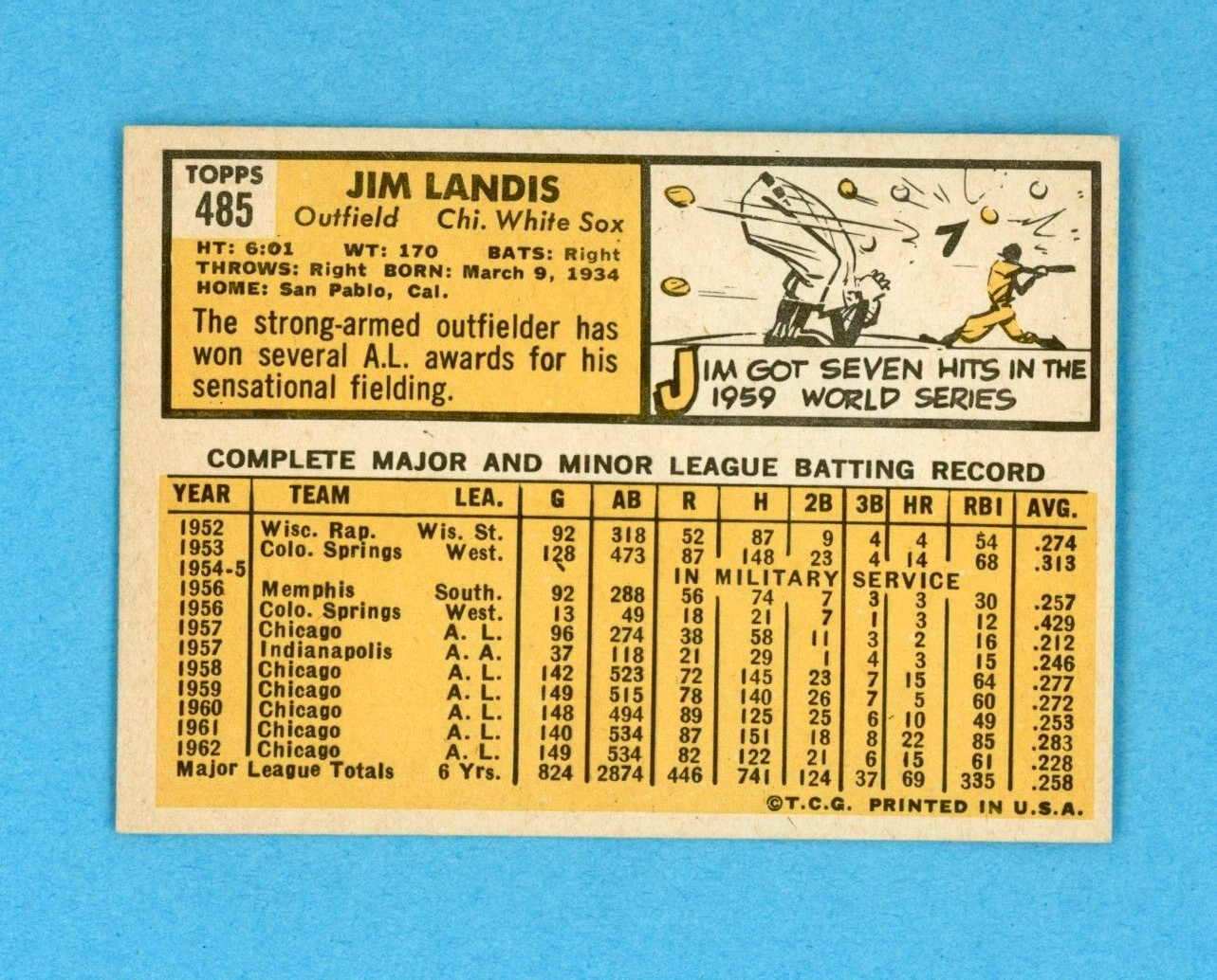 1963 Topps #485 Jim Landis Chicago White Sox Baseball Card Ex/Mt - NM