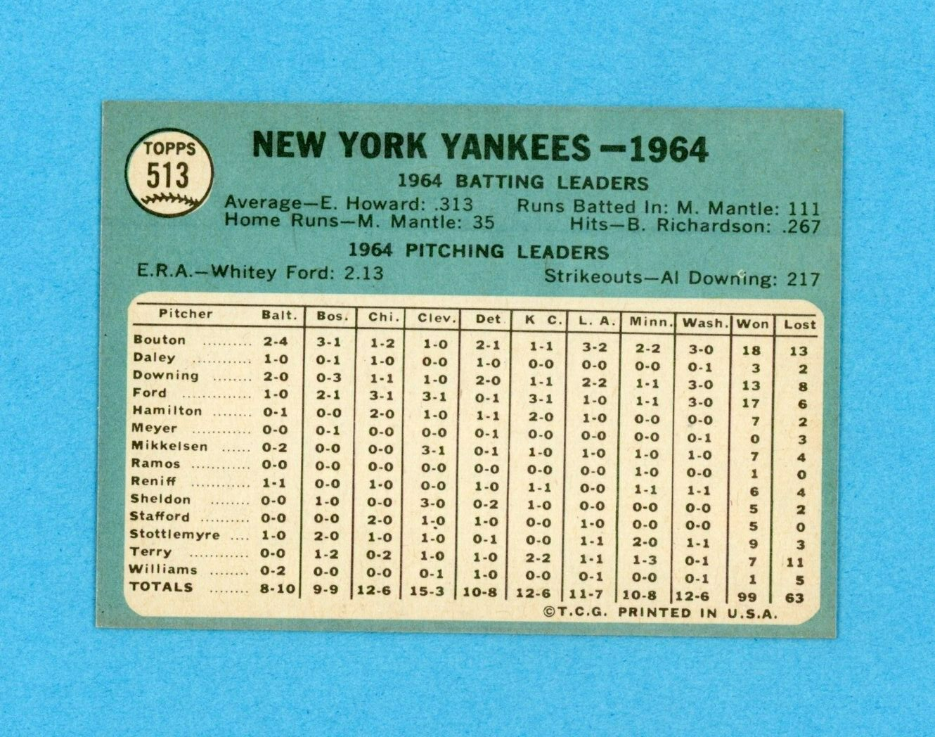 1965 Topps #513 New York Yankees Team Baseball Card E/M - NM