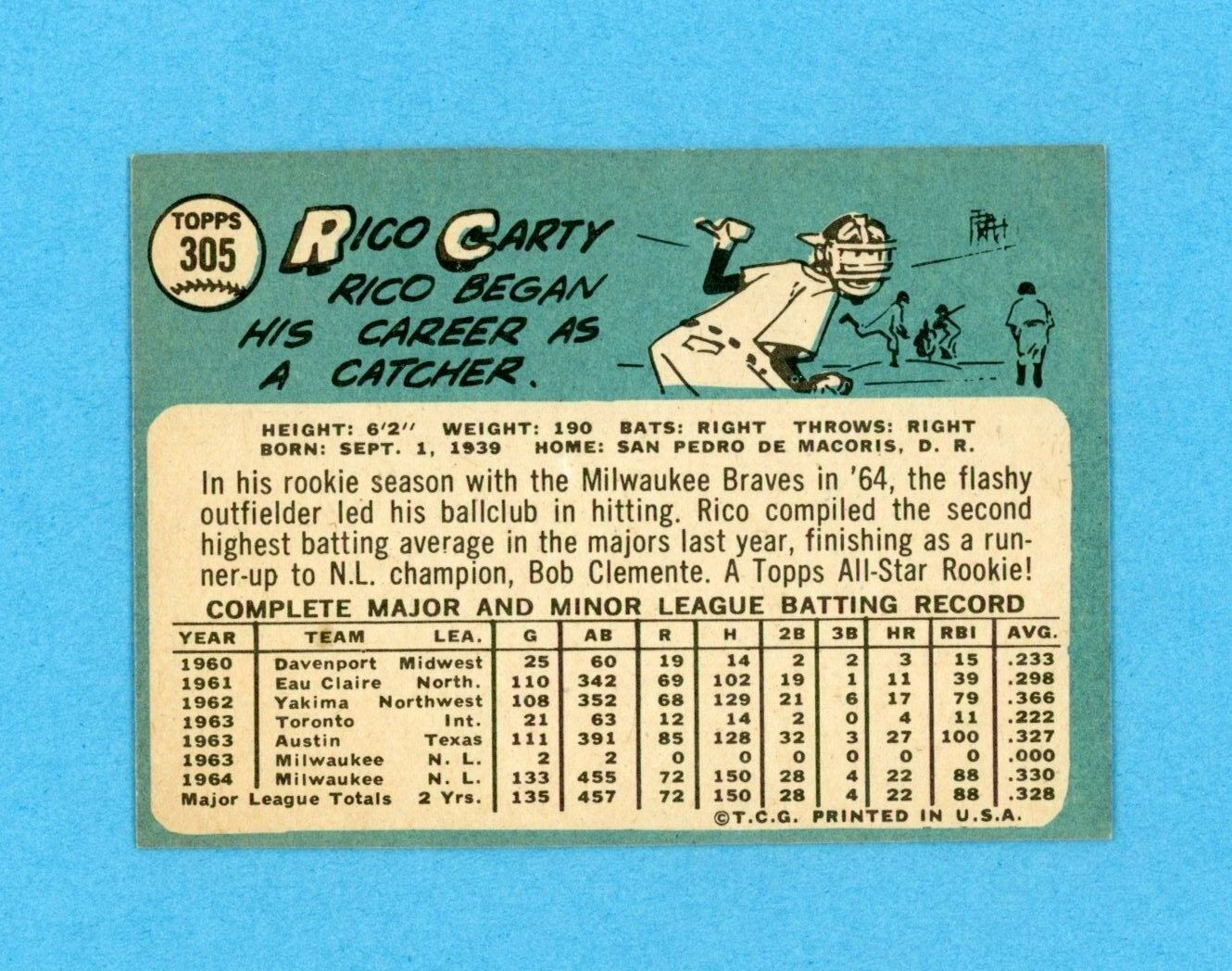 1965 Topps #305 Rico Carty Milwaukee Braves Baseball Card NM ap uels