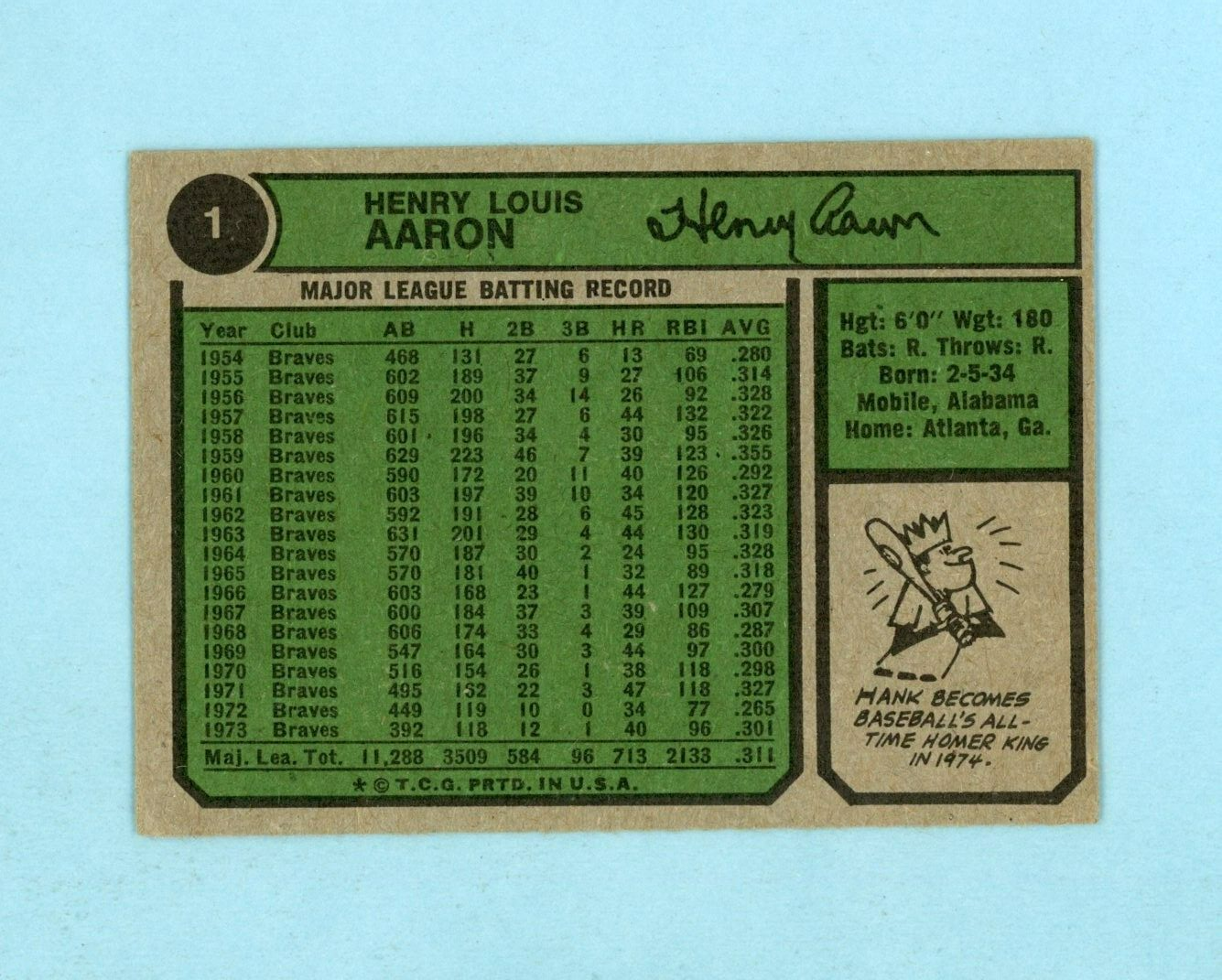 1974 Topps #1 Hank Aaron New All-Time Home Run King Baseball Card EX