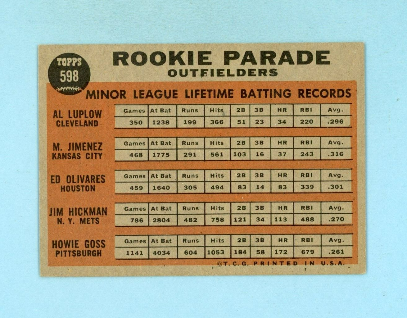 1962 Topps #598 Rookie Parade Outfielders High Number Baseball Card EX