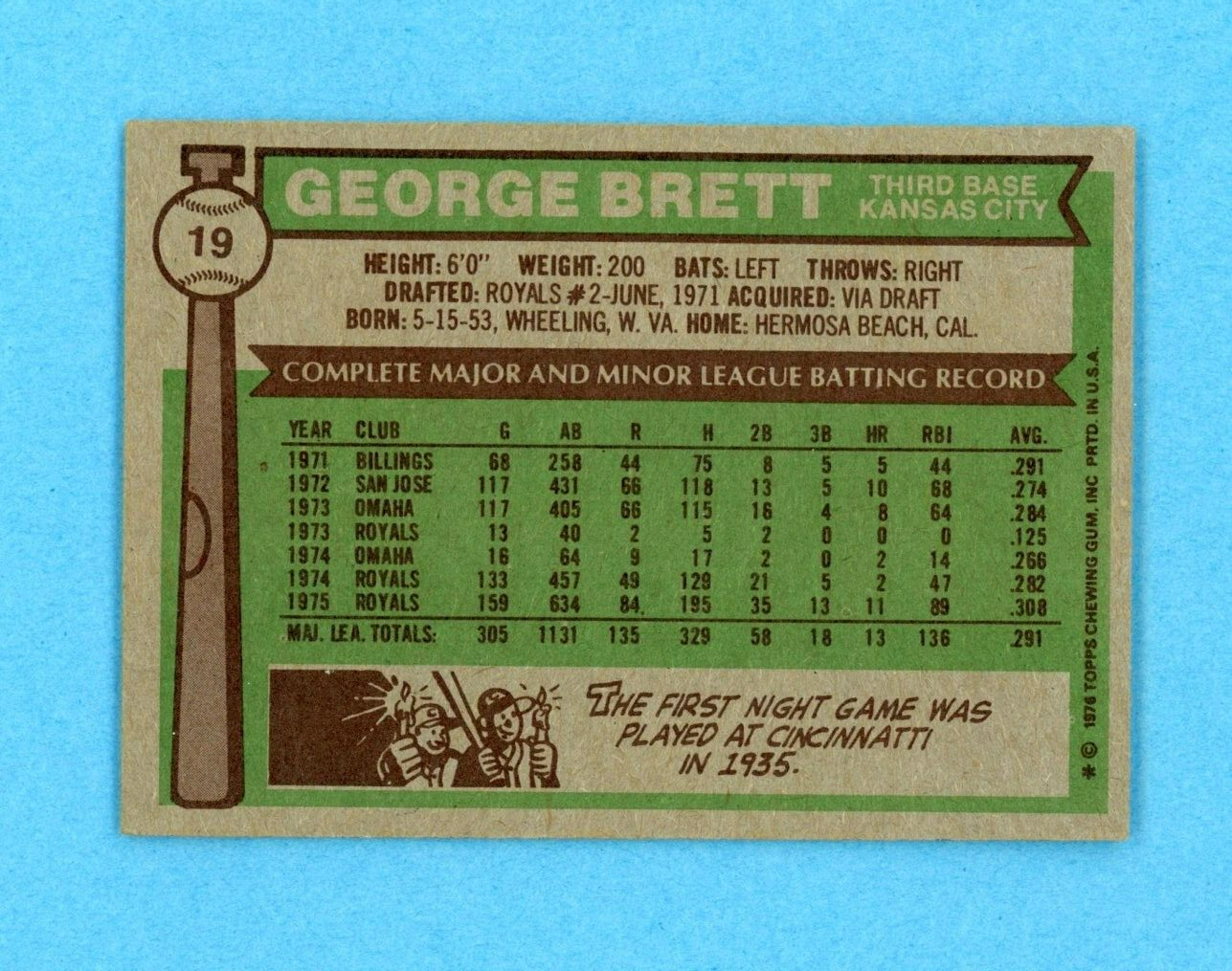 1976 Topps #19 George Brett Kansas City Royals Baseball Card EX