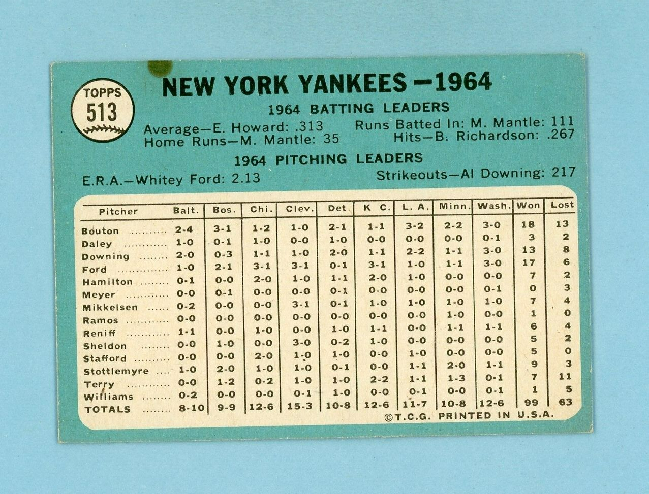 1965 Topps #512 New York Yankees Team Baseball Card EX+ - Ex/Mt app lt wk/cr sta