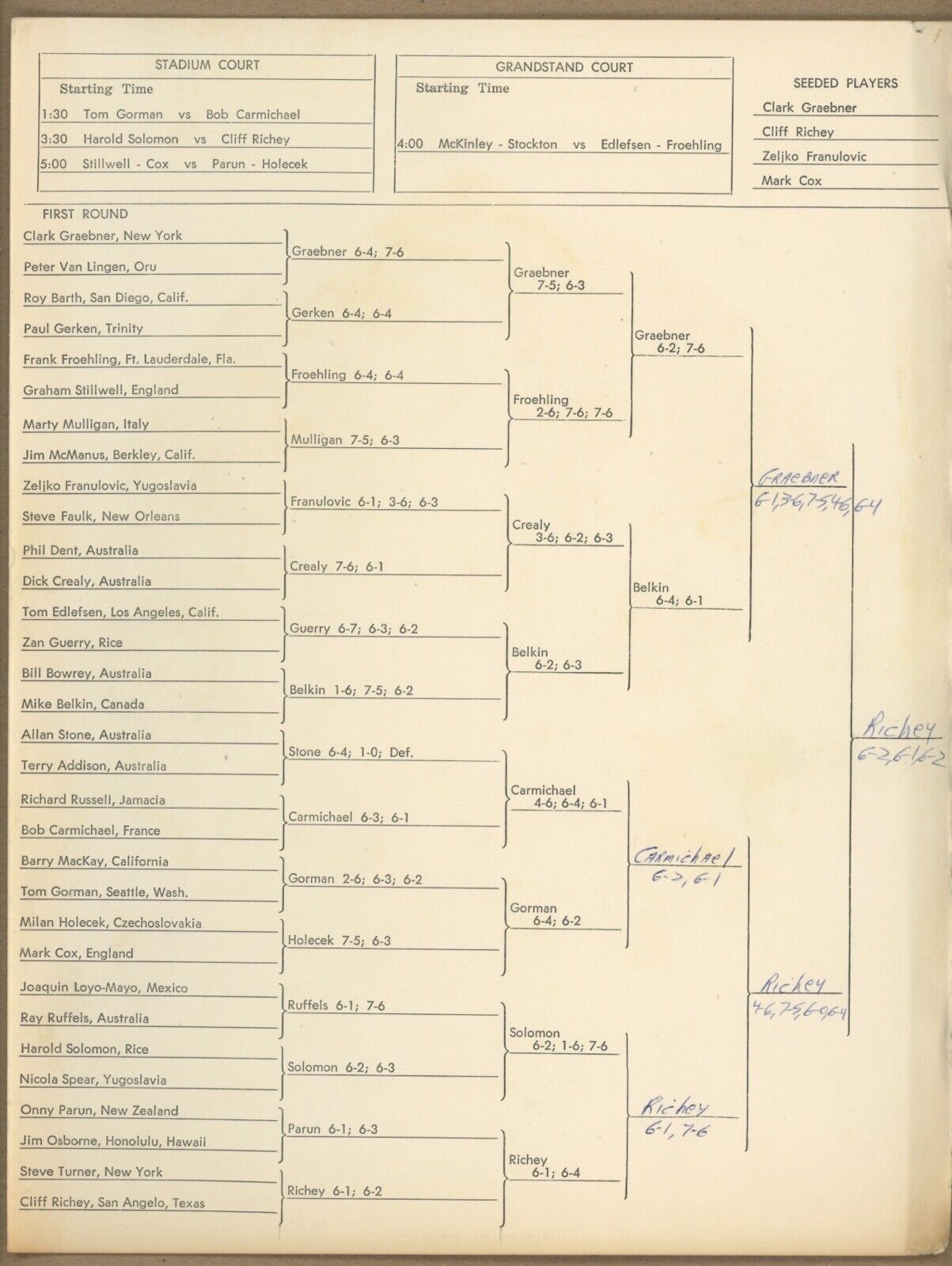 April 1971 River Oaks Tennis Tournament Program with Insert Pairing Card