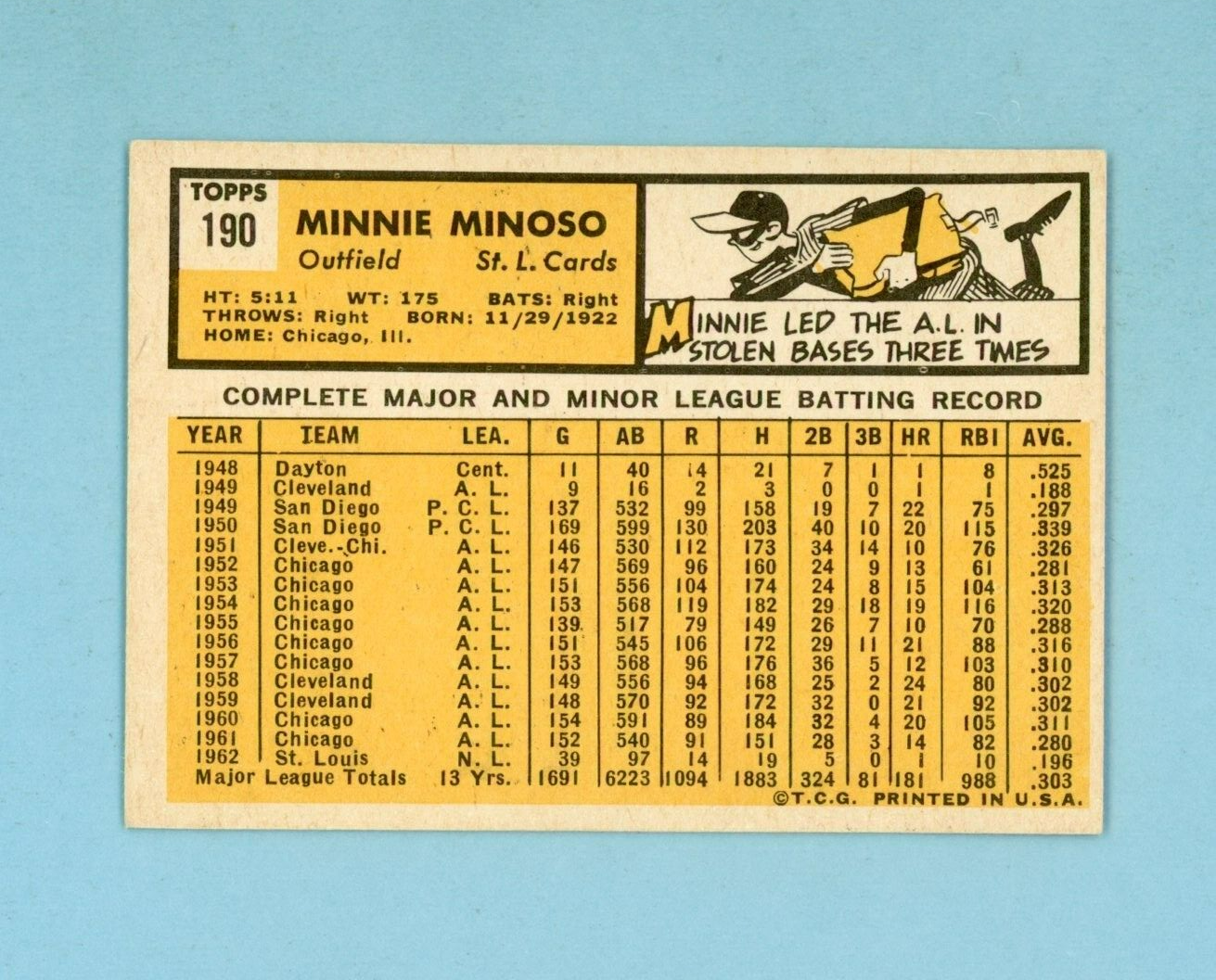 1963 Topps #190 Minnie Minoso St. Louis Cardinals Baseball Card EX+ - Ex/Mt