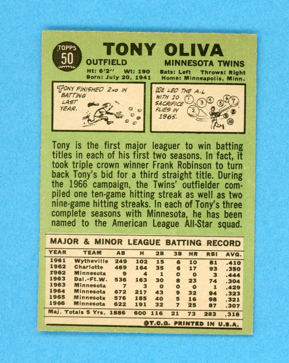 1967 Topps #50 Tony Oliva Minnesota Twins Baseball Card EX