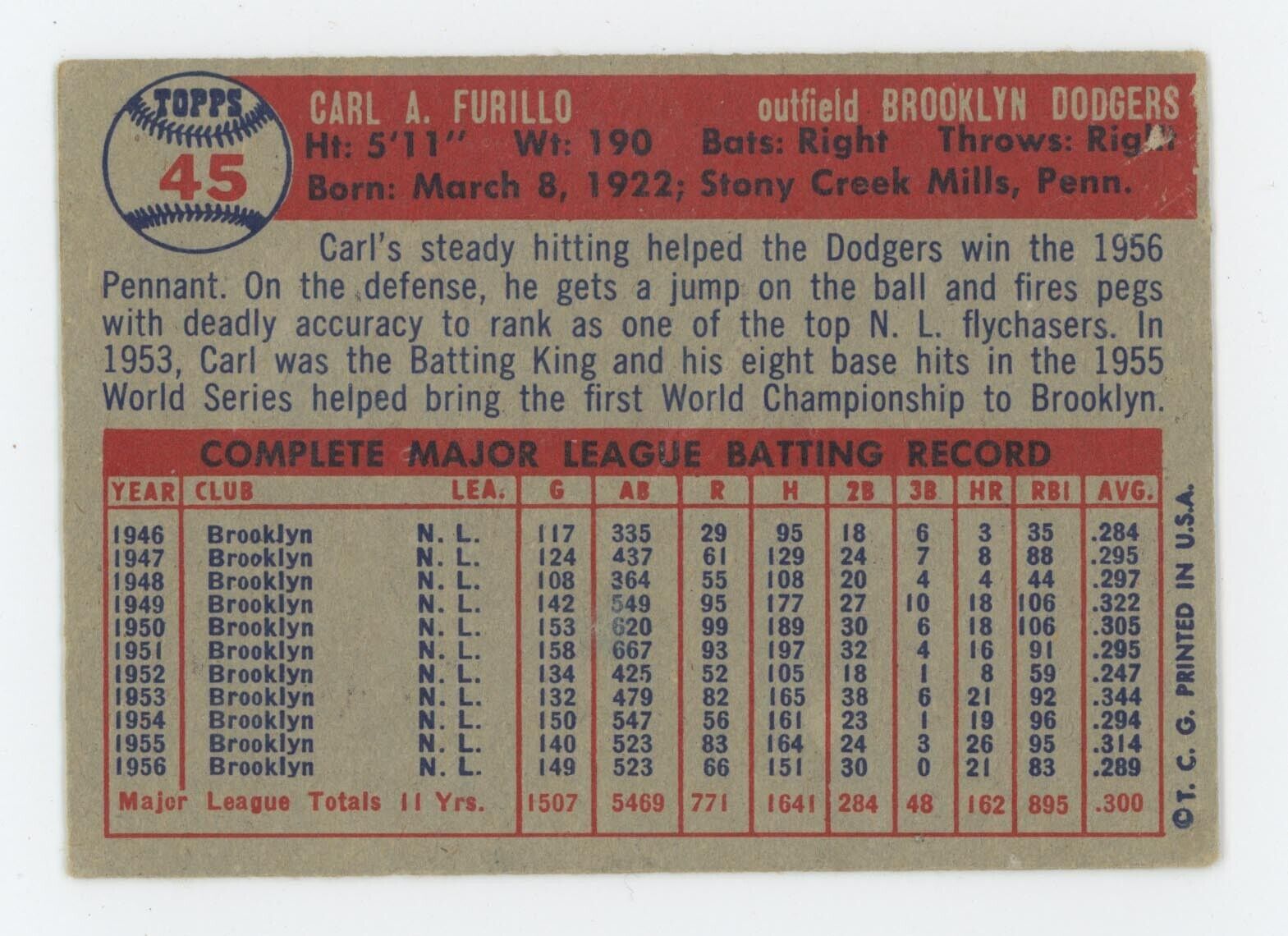 1957 Topps #45 Carl Furillo Brooklyn Dodgers Baseball Card Vg/Ex