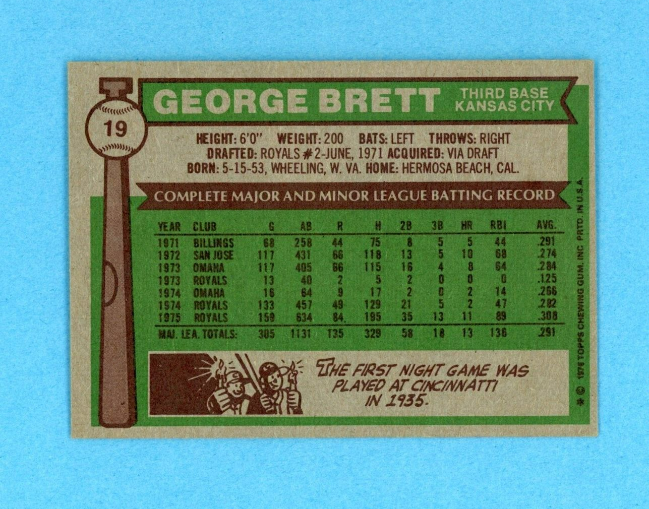 1976 Topps #19 George Brett Kansas City Royals Baseball Card Low Grade