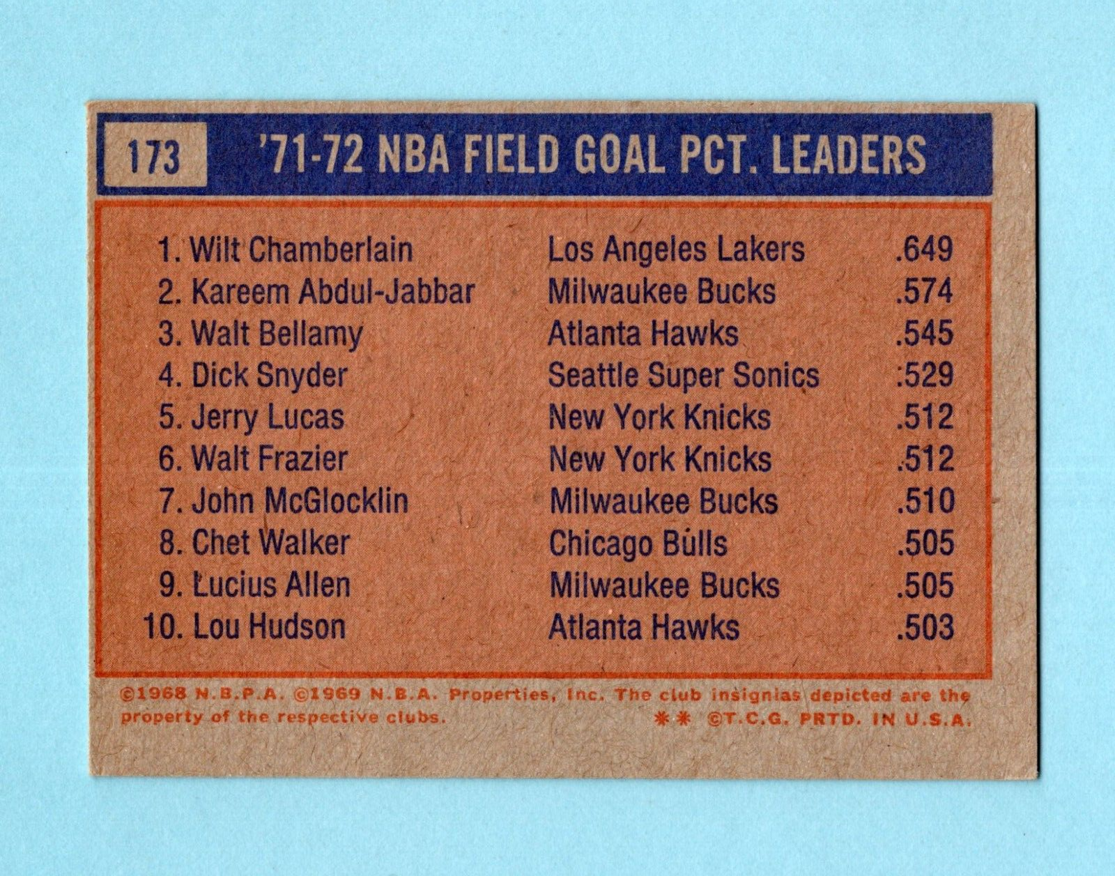 1972-73 Topps #173 1971-72 NBA Field Goal Pct. Leaders Basketball Card E-E+ wkpm