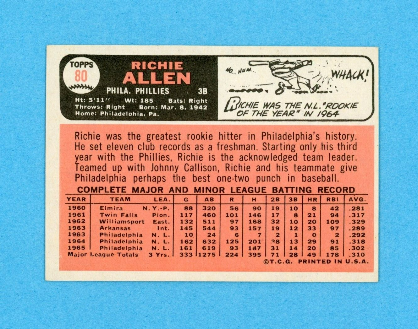 1966 Topps #80 Richie Allen Philadelphia Phillies Baseball Card Ex/Mt