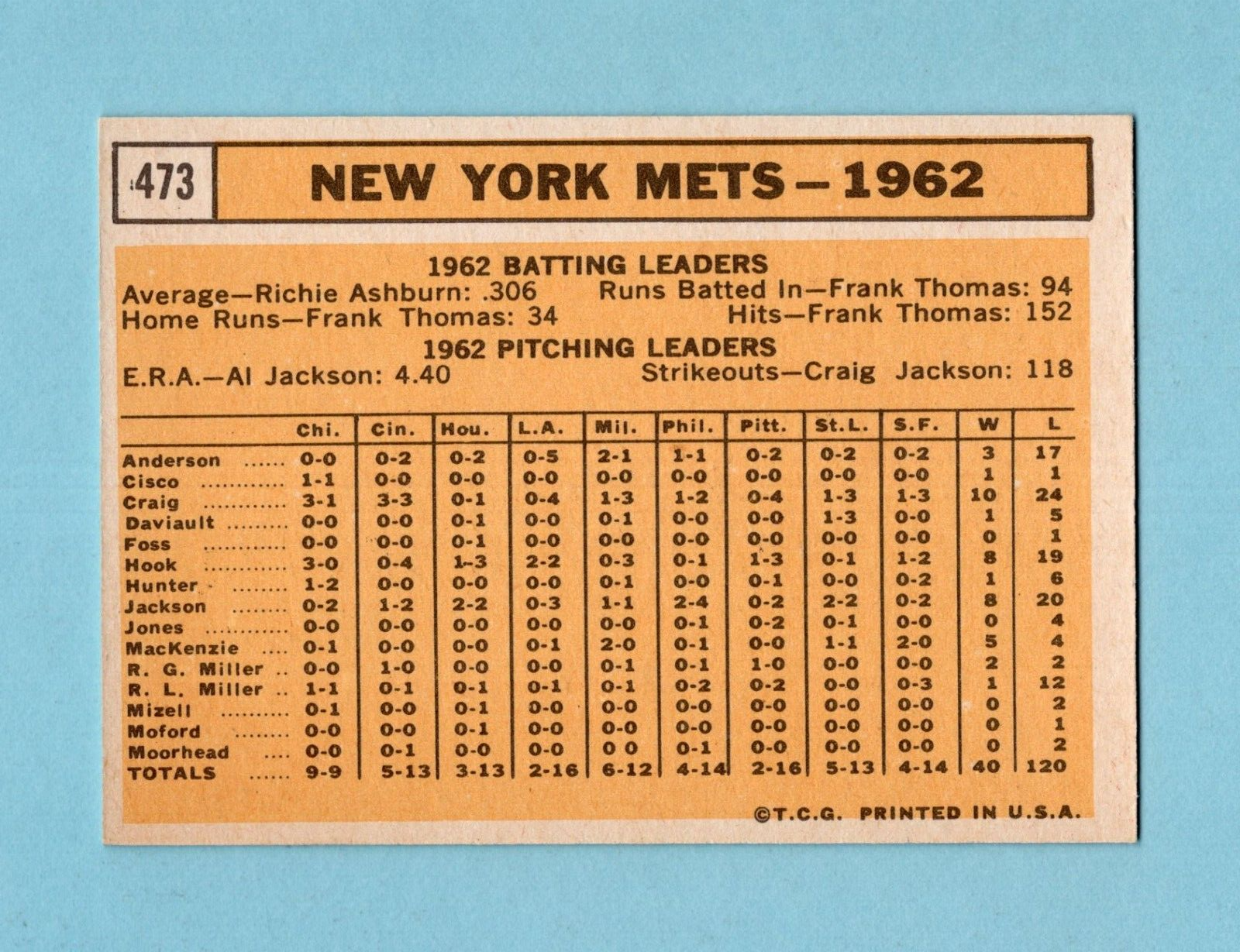 1963 Topps #473 New York Mets Team Semi-High Number Baseball Card NM