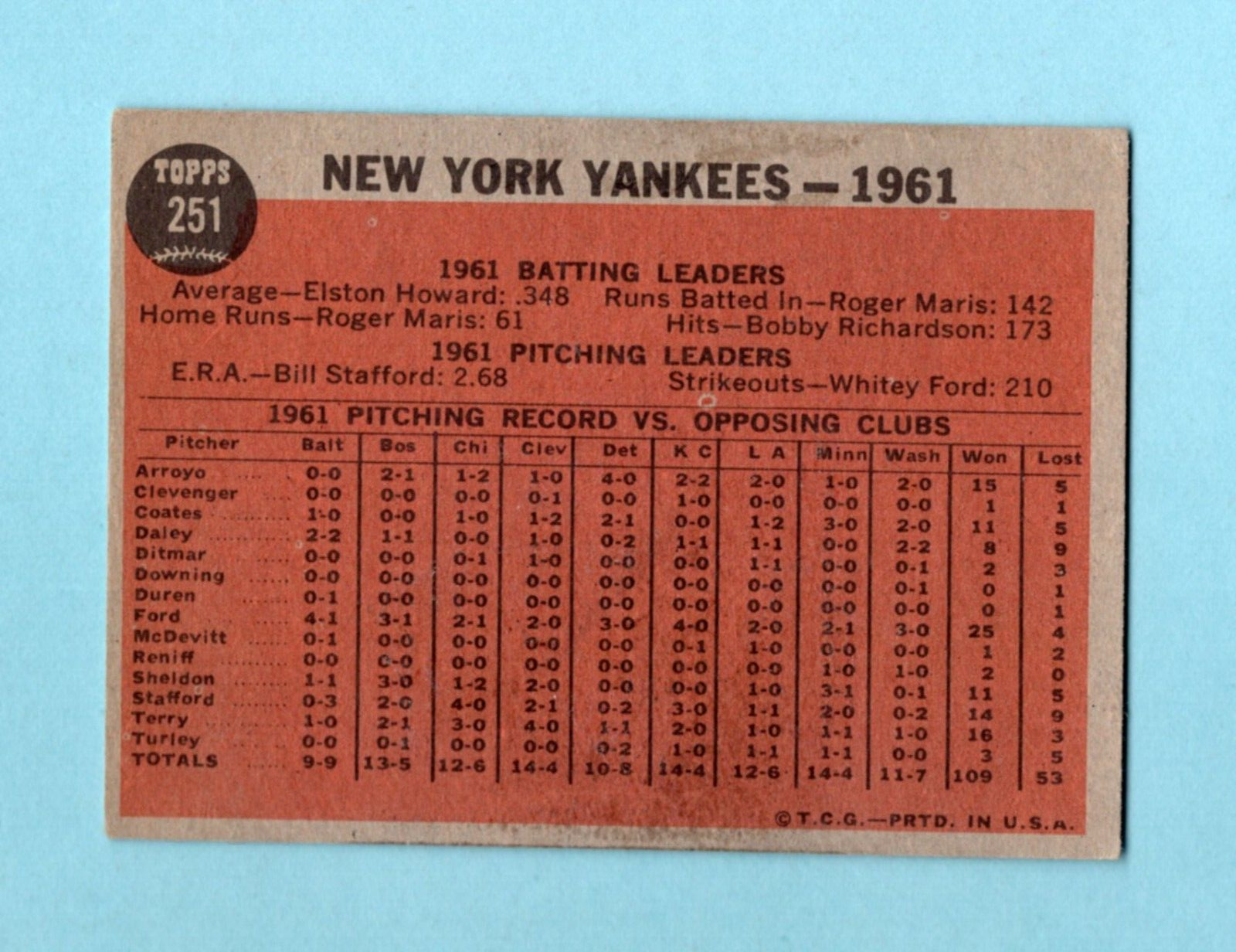 1962 Topps #251 New York Yankees Team Baseball Card EX