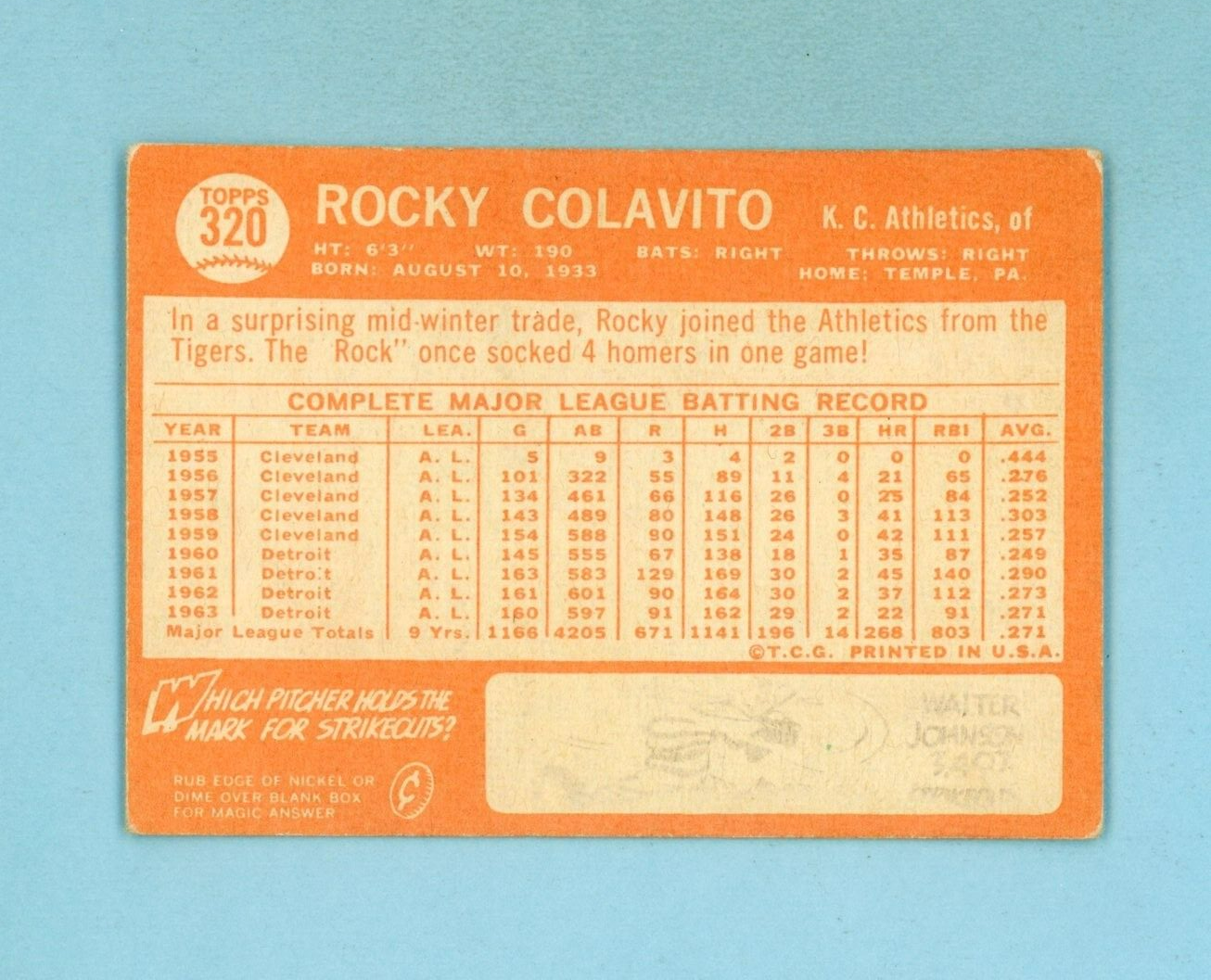 1964 Topps #320 Rocky Colavito Kansas City Athletics Baseball Card Vg/Ex