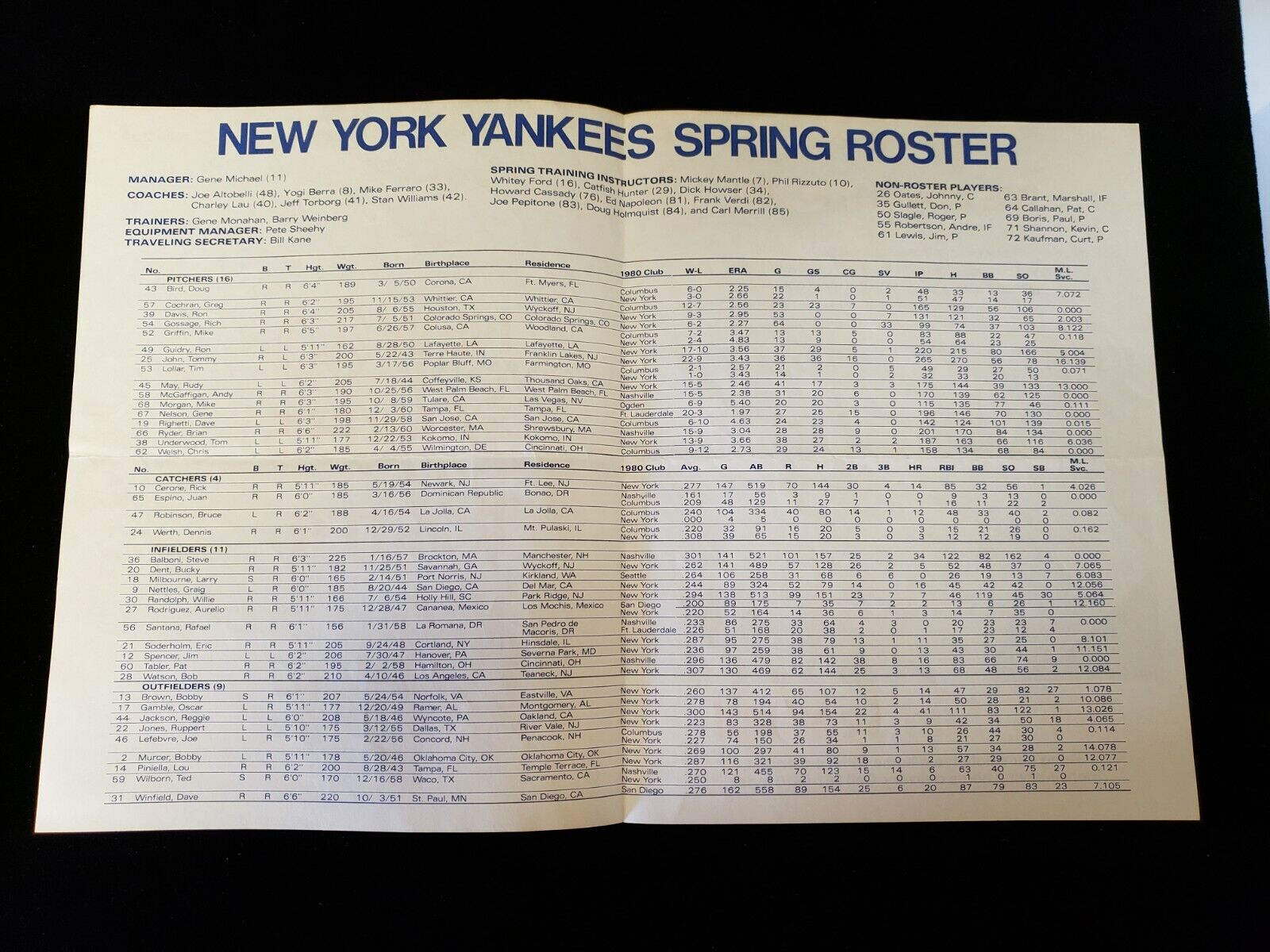 1981 New York Yankees Spring Training Roster - 7 Autographs!