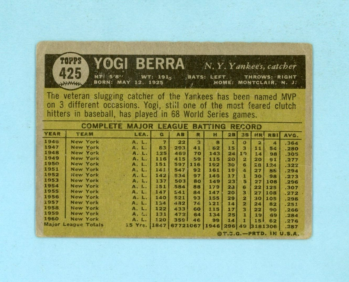 1961 Topps #425 Yogi Berra New York Yankees Baseball Card Low Grade