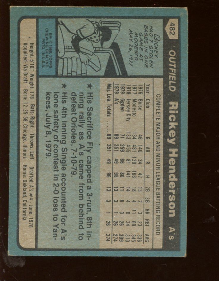 1980 Topps Baseball Card #482 Rickey Henderson Rookie EX A