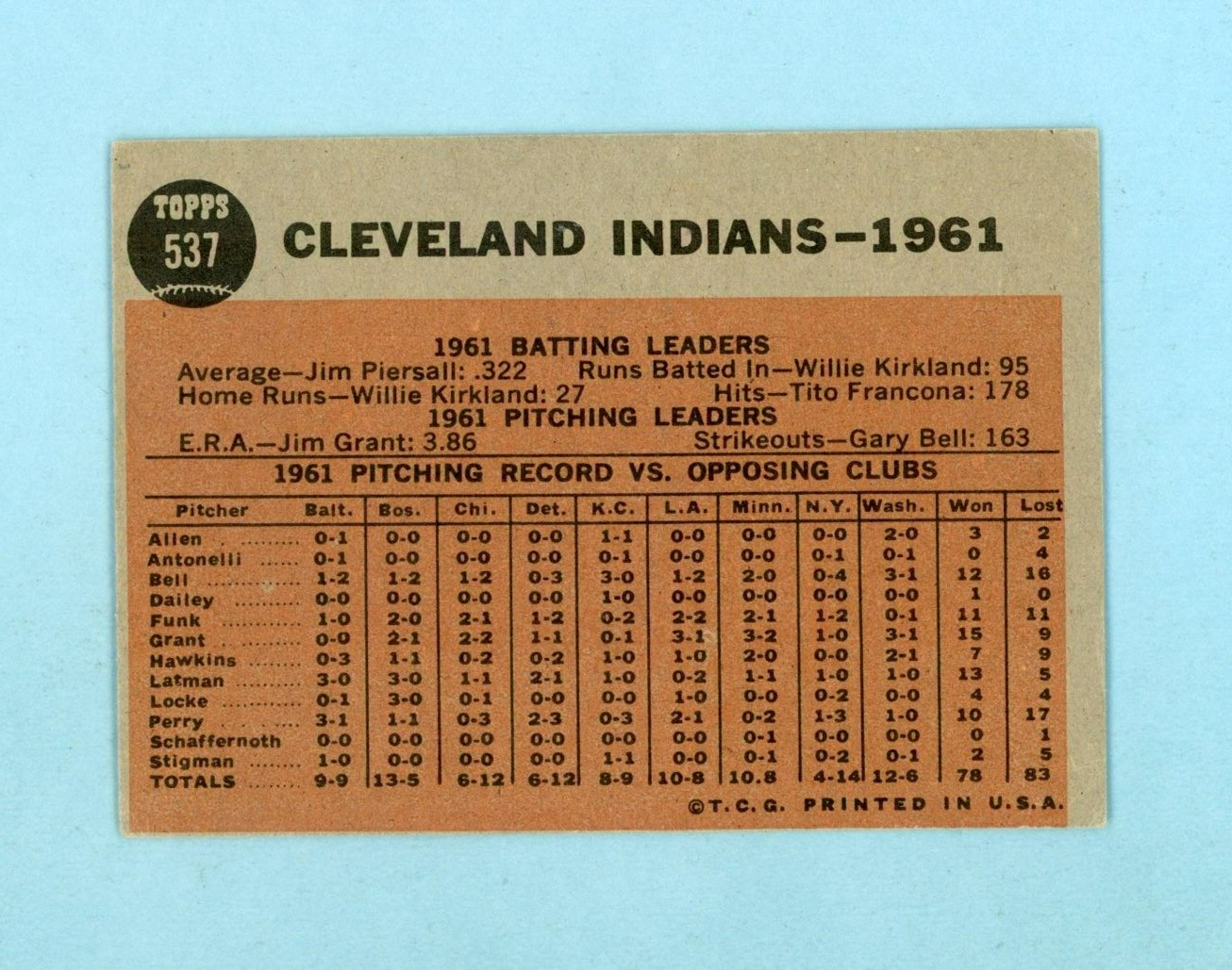 1962 Topps #537 Cleveland Indians Team Baseball Card Vg/Ex