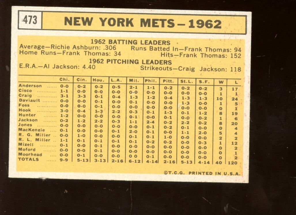 1963 Topps Baseball Card HIGH #473 New York Mets Team EXMT