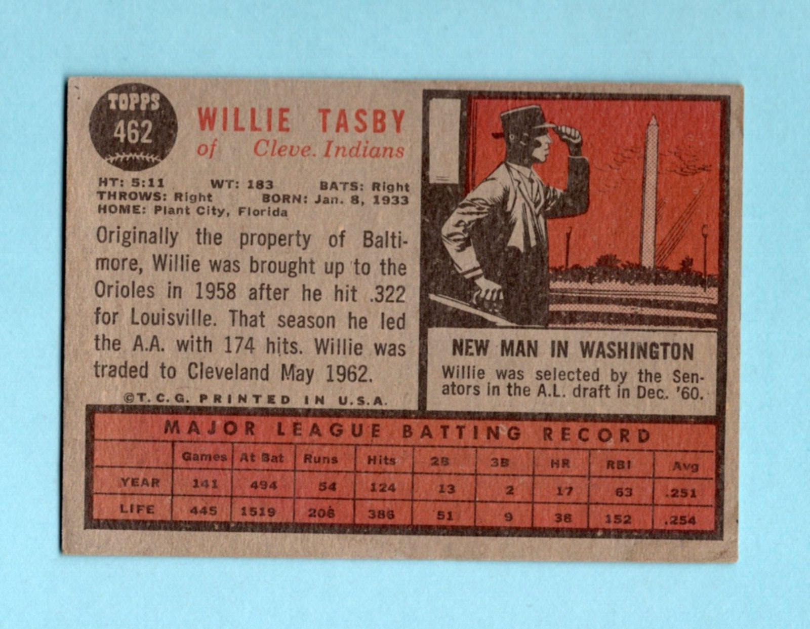 1962 Topps #462 Willie Tasby Cleve Indians No Emblem Varia Baseball Card V/E sta