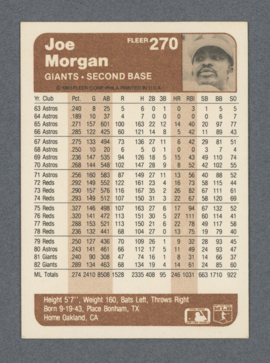 Joe Morgan Signed 1983 Fleer Card #270 Auto with B&E Hologram