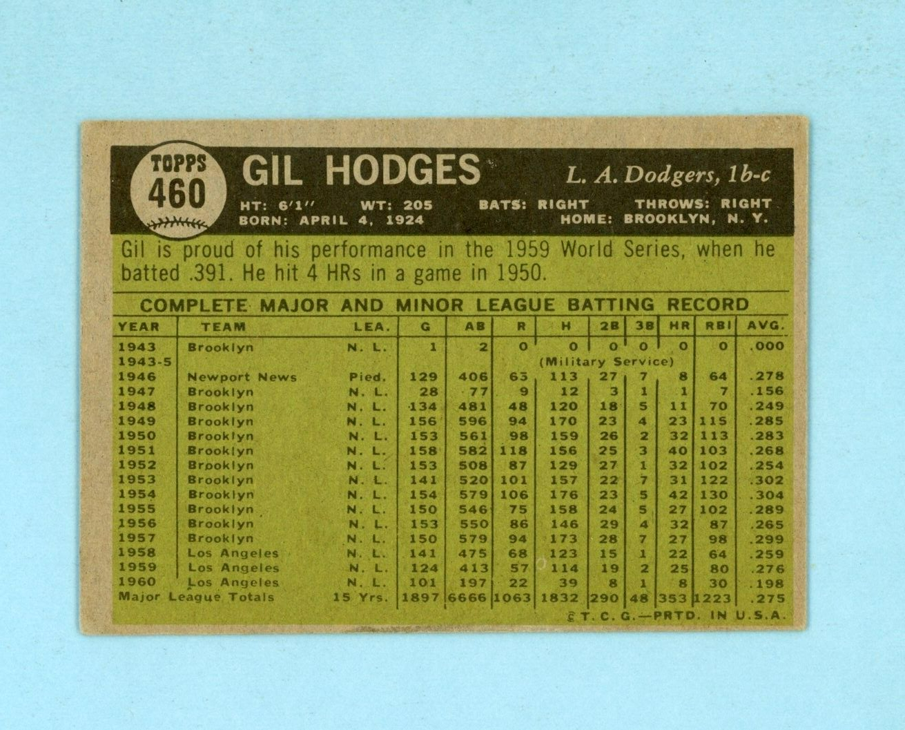 1961 Topps #460 Gil Hodges Los Angeles Dodgers Baseball Card EX