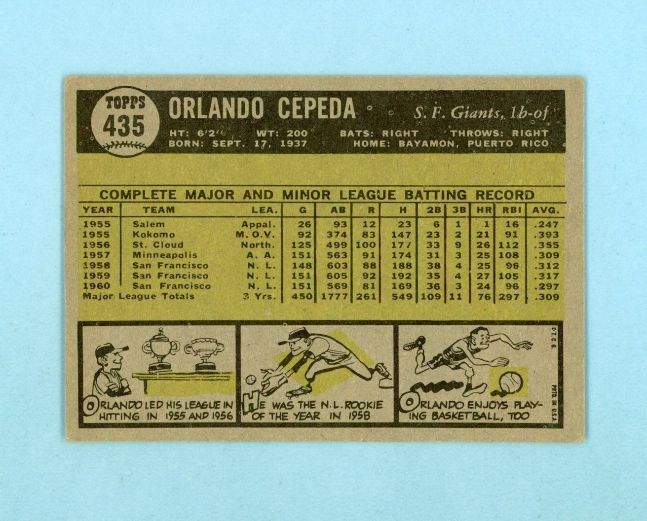 1961 Topps #435 Orlando Cepeda San Francisco Giants Baseball Card EX