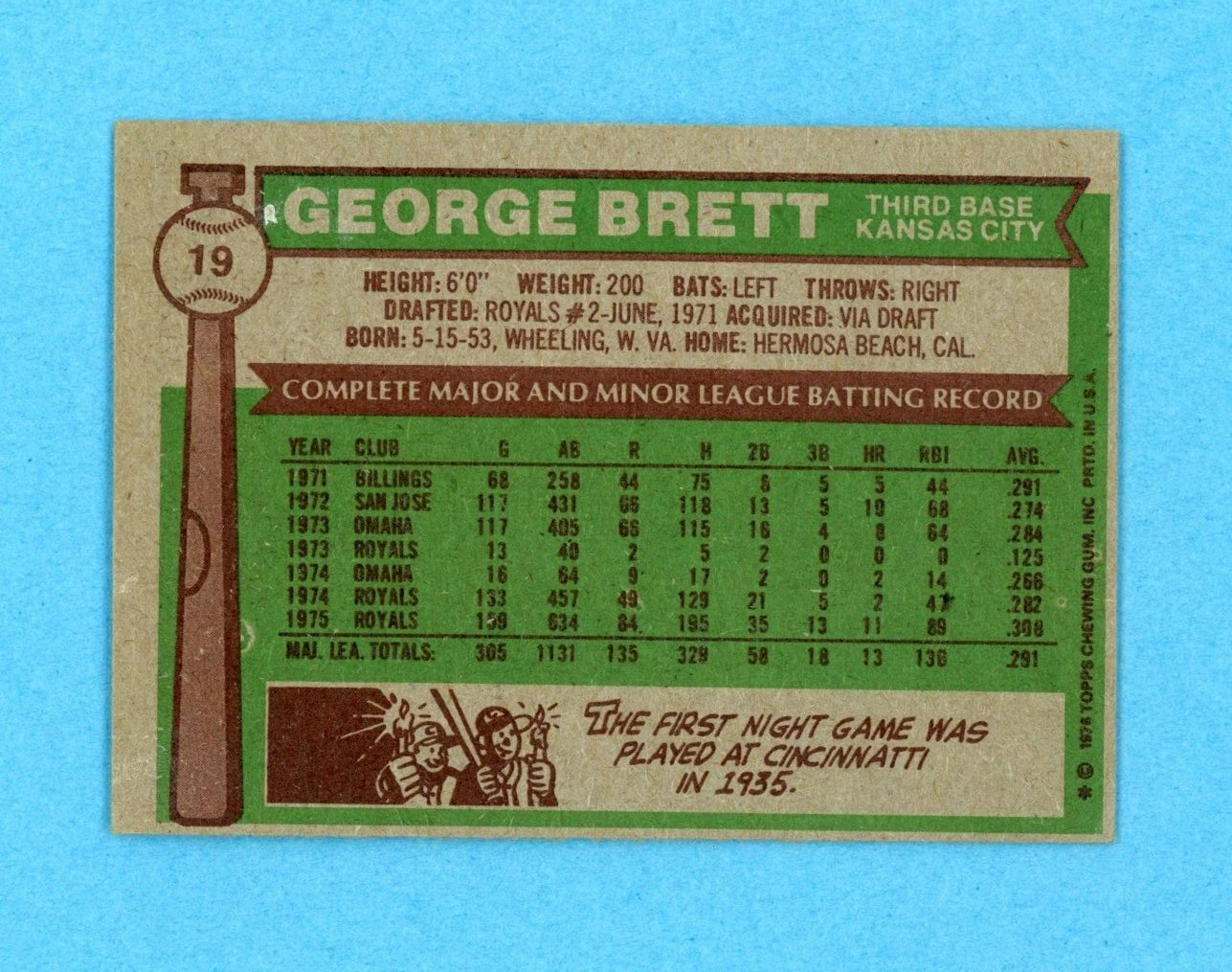 1976 Topps #19 George Brett Kansas City Royals Baseball Card EX