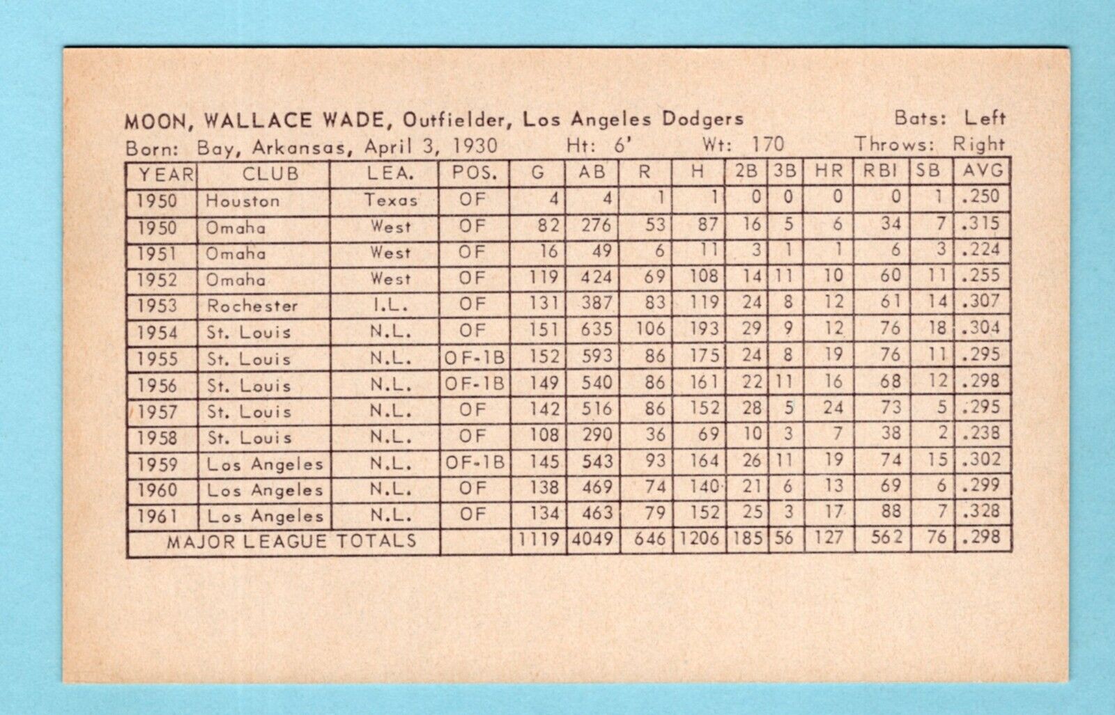 1962 Stat Back Exhibit Wally Moon Los Angeles Dodgers Baseball Card Ex/Mt