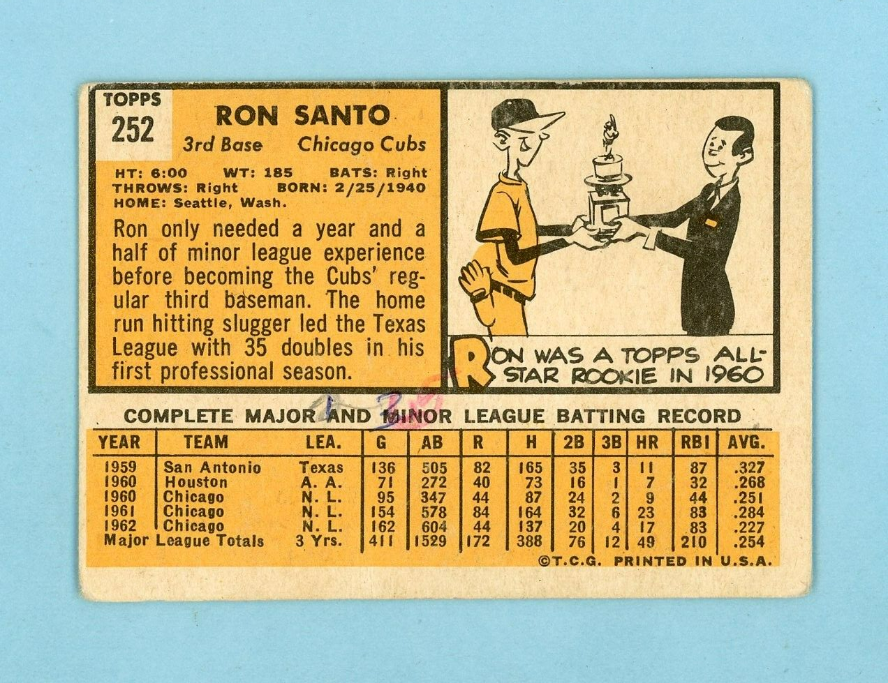 1963 Topps #252 Ron Santo Chicago Cubs Baseball Card Low Grade