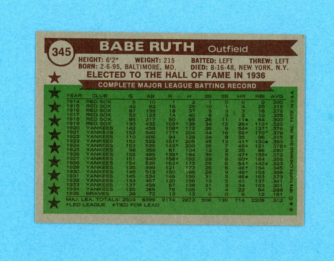 1976 Topps #345 Babe Ruth TSN All-Time All-Star Baseball Card NM