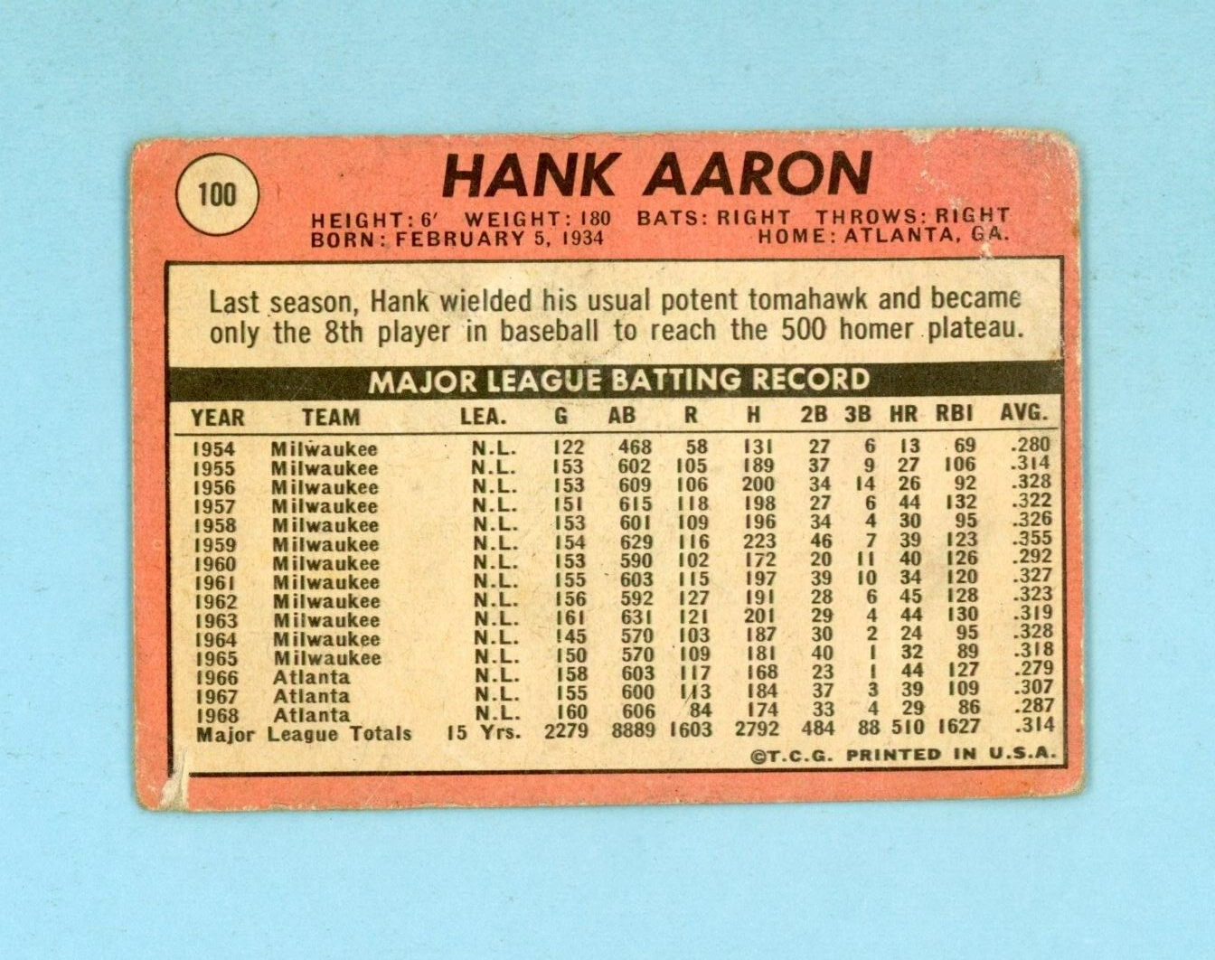 1969 Topps #100 Hank Aaron Atlanta Braves Baseball Card Low Grade