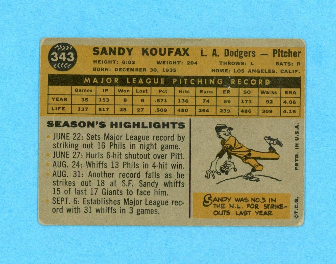 1960 Topps #343 Sandy Koufax Los Angeles Dodgers Baseball Card VG scr prt ln