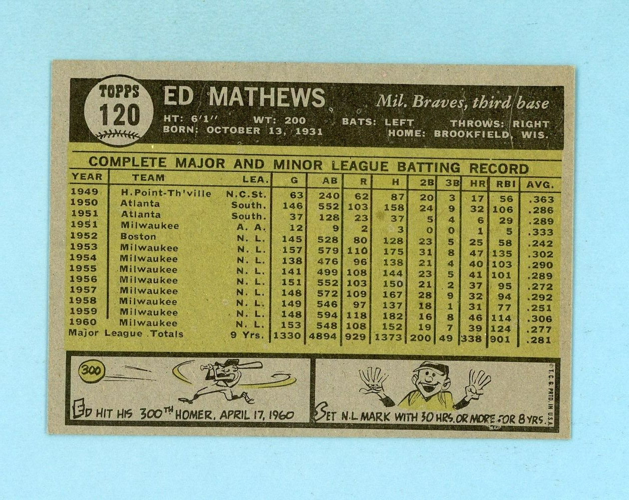 1961 Topps #120 Ed Mathews Milwaukee Braves Baseball Card Ex/Mt