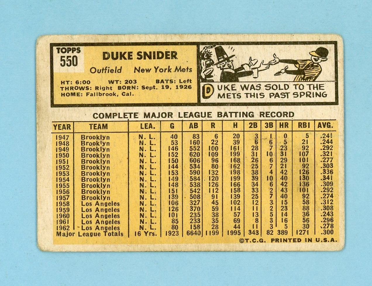 1963 Topps #550 Duke Snider New York Mets High Number Baseball Card Low Grade