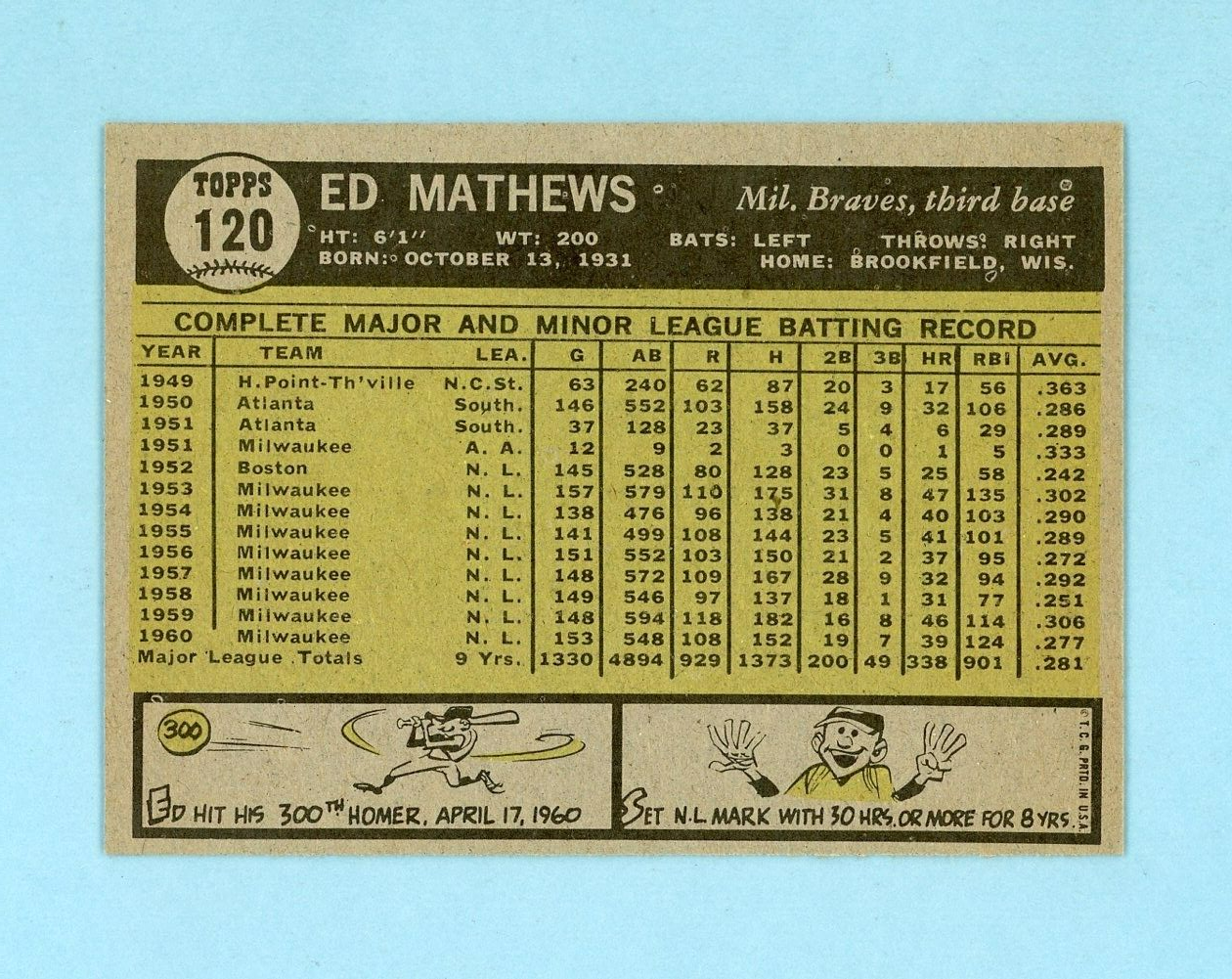 1961 Topps #120 Ed Mathews Milwaukee Braves Baseball Card NM o/c prt lns ls