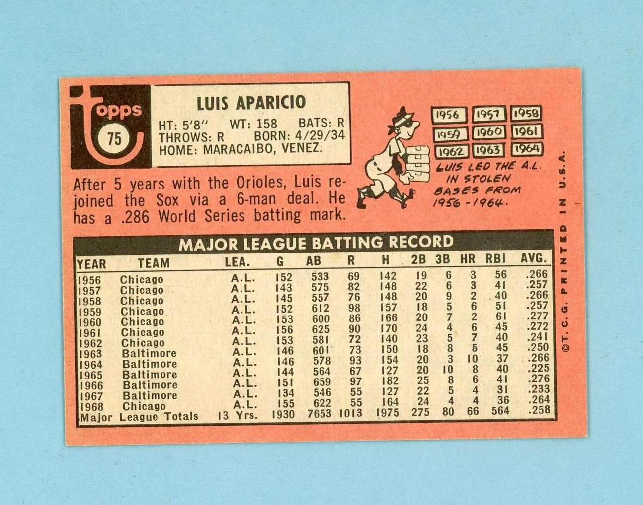 1969 Topps #75 Luis Aparicio Chicago White Sox Baseball Card NM