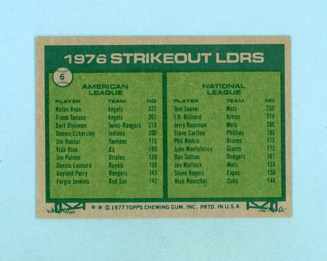 1977 Topps #6 Nolan Ryan Tom Seaver 1976 Strikeout Leaders Baseball Card NM