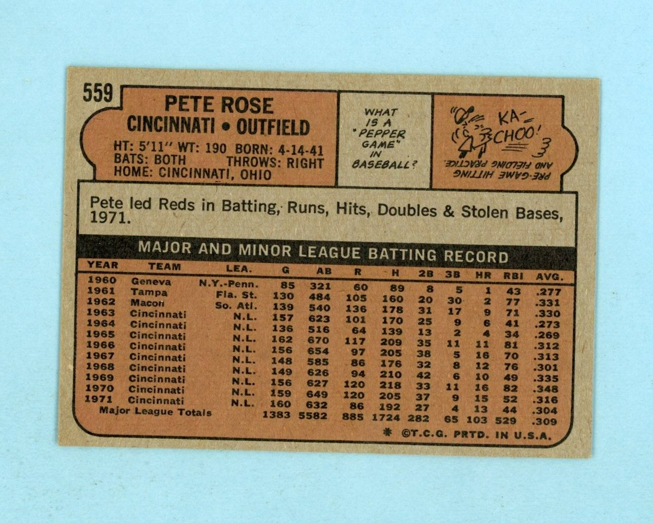 1972 Topps #559 Pete Rose Cincinnati Reds Baseball Card Ex/Mt ap stain trc