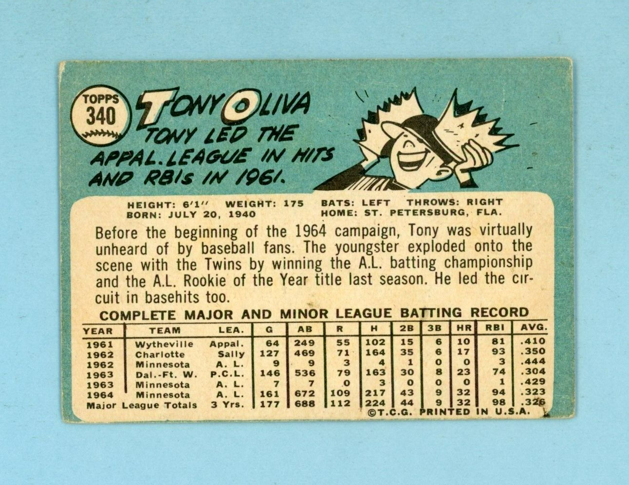 1965 Topps #340 Tony Oliva Minnesota Twins Baseball Card Vg/Ex