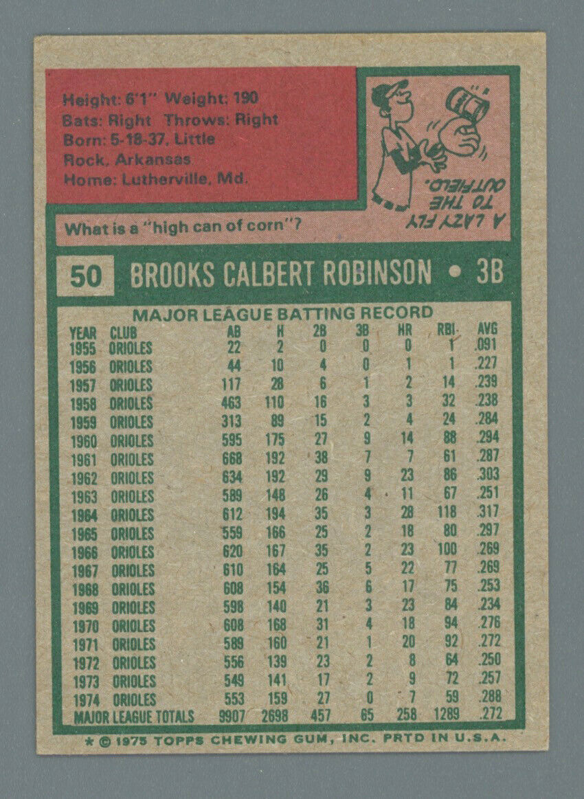 Brooks Robinson Signed 1975 Topps Card #50 Auto w B&E Hologram*