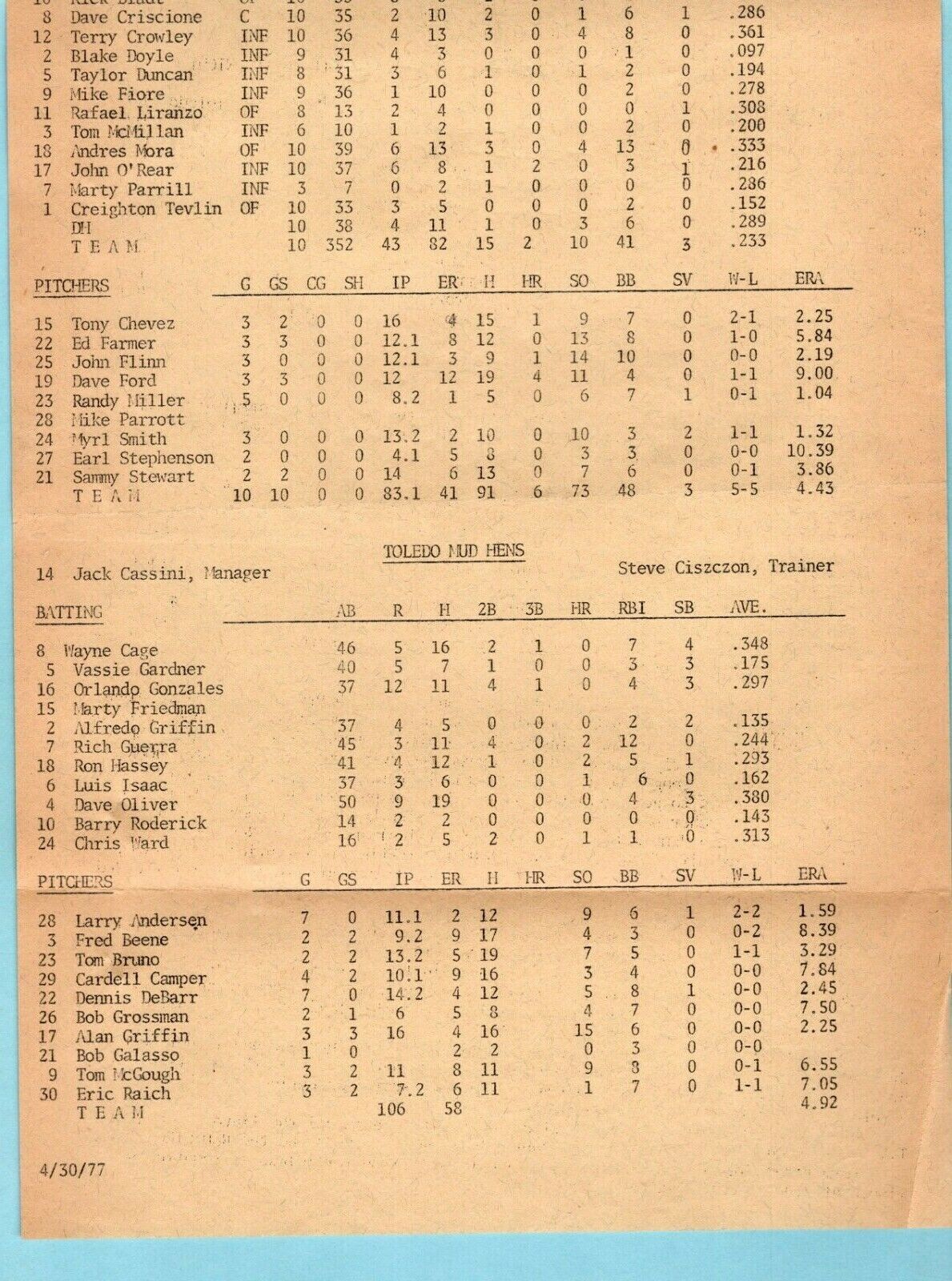 April 30, 1977 Toledo Mud Hens vs Rochester Red Wings Program stub/articles