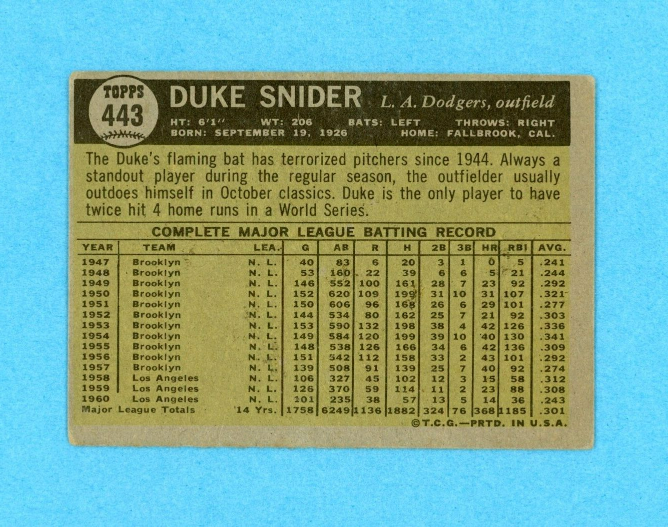 1961 Topps #443 Duke Snider Los Angeles Dodgers Baseball Card VG - VG+